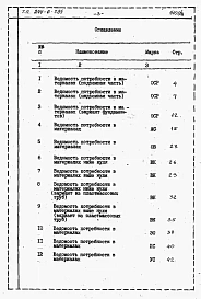 Альбом 4 Ведомость потребности в материалах