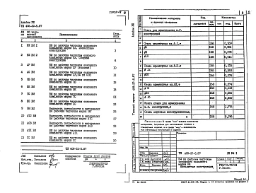 Альбом 8 Ведомость потребности в материалах