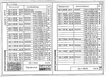 Альбом 4 Изделия заводского изготовления. Часть 1, 2