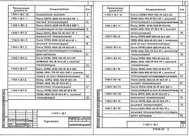 Выпуск 1 Плиты комплексные типа КПГ и КПВ длиной 6 м. Рабочие чертежи