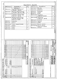 Выпуск 2-3 Коллекторы вертикальные с боковым выходом КВБ. Рабочие чертежи