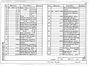 Альбом 14 ИЖ 4.1-1 Изделия разные. Изделия теплого чердака