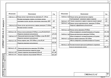 Выпуск 1 Тепловая изоляция трубопроводов. Рабочие чертежи. Части 1, 2 и 3