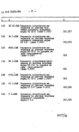 Альбом 21 ВМ Ведомости и потребности в материалах к основным комплектам