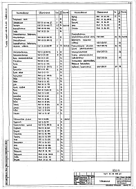 Альбом 14 Технологические конструкции. Люкоподъемник. Конструкторская документация.