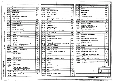 Альбом 9 Задание заводу-изготовителю на технологическое оборудование. Части 1 и 2