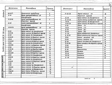 Альбом 3 Строительные изделия