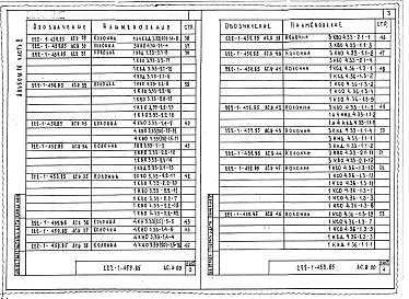Альбом 4 Изделия заводского изготовления. Часть 1, 2