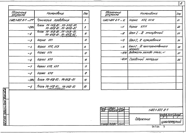 Выпуск 2-7 Ригели пролетом 9,0 м с полками для опирания ребристых плит перекрытий и покрытия зданий со стальными свяязями в продольном направлении. Армирование и пространственные каркасы. Рабочие чережи