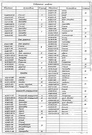 Выпуск 9 Теплообменник контактный КТАН-6УГ