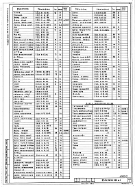 Альбом 12 Технологические конструкции. Установка для рыхления и выгрузки смерзшихся материалов. Конструкторская документация. Часть 1. Бурорыхлитель с виброзачистной плитой. Часть 2. Плита виброзачистная. Часть 3. Портал бурорыхлителя. Подвеска бурорыхлит
